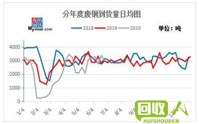 广州废铁价格走势及影响因素分析 广州今日废铁价