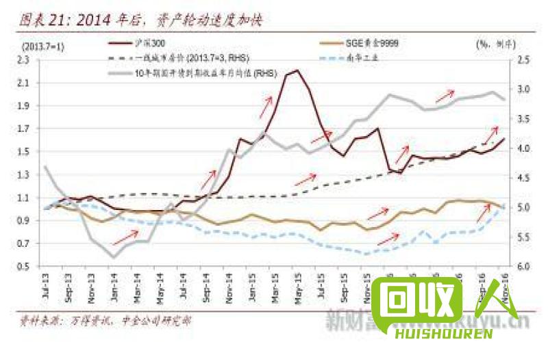 2014年废铁价格趋势及影响因素分析 2014年9月废铁价格
