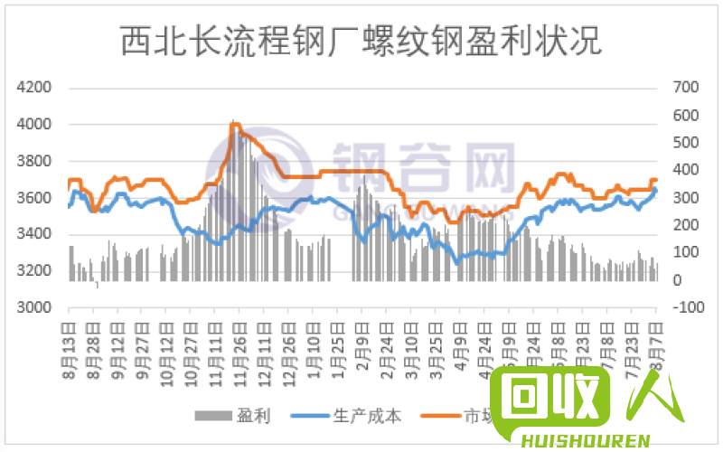 河北沧州废铁价格走势与分析 河北沧州-级废铁价格