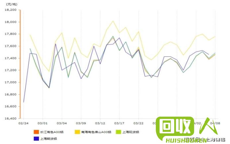 废铁价格走势分析及影响因素 广东地区废铁价