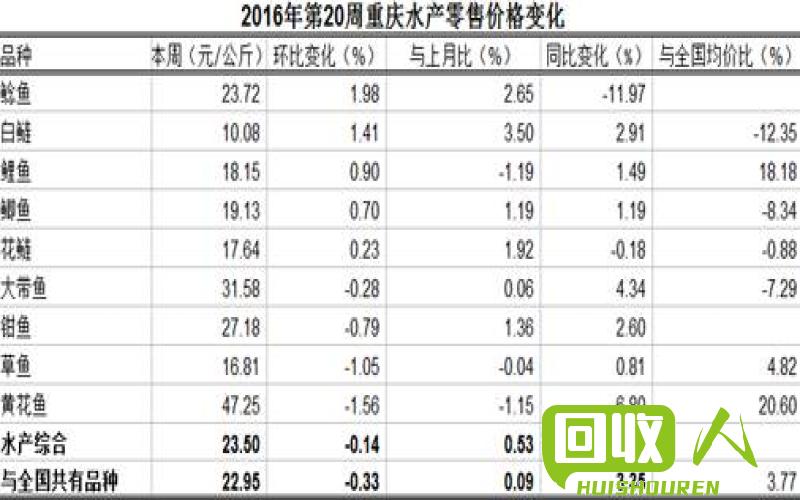 重庆市场蔬菜价格走势与涨跌分析 今日重庆菜价