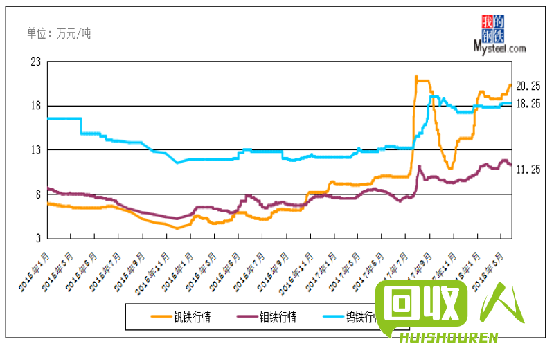 2017年中国生铁价格一览：涨幅持续，稳步上升 2017年生铁多少钱一吨