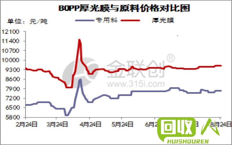 上海粗锌价格走势分析与预测 今日上海粗锌价格
