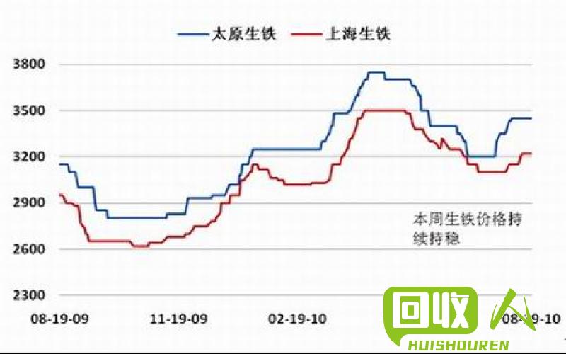 上海废钢码头价格：行情解读与走势预测 今日上海废钢码头价格行情