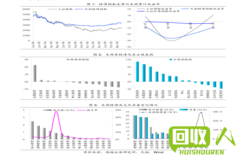 废不锈钢价格动向及市场分析 上海废不锈钢最新行情