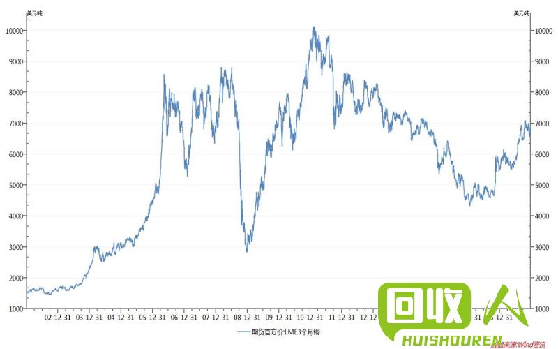今日铜价走势分析 最新今日铜价格走势图