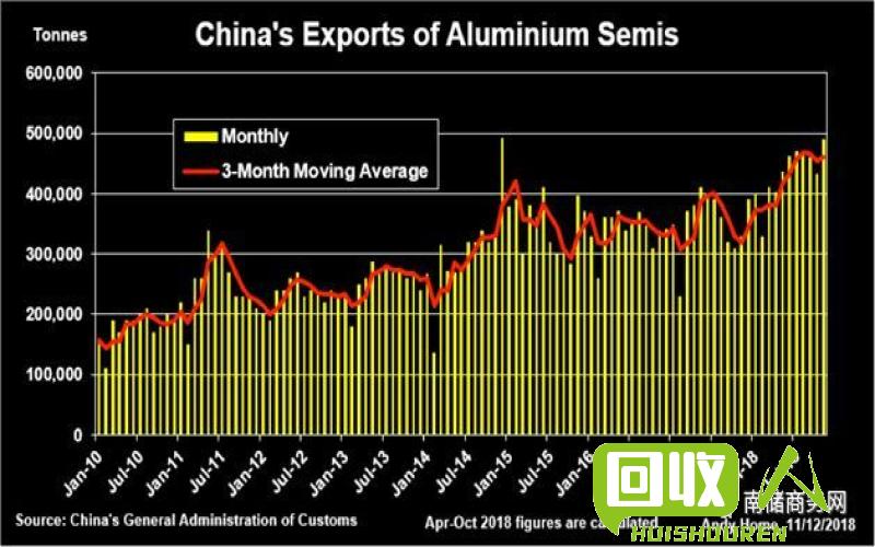铝价观察：全球市场与供需关系的分析  铝价格今日铝价