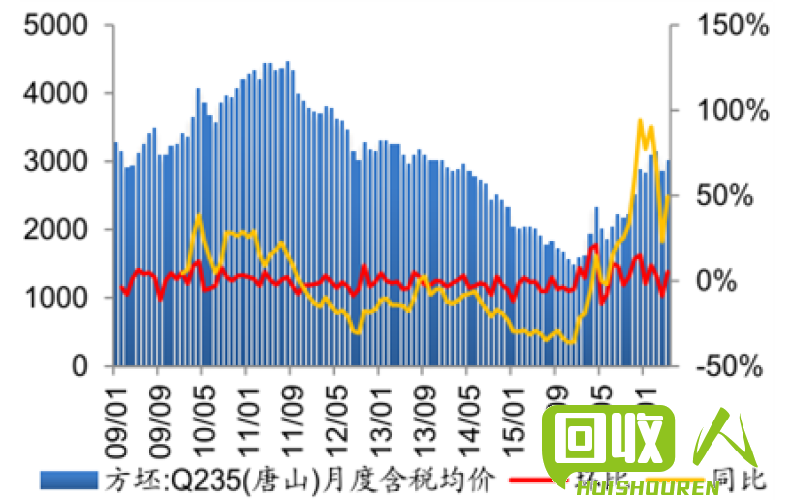 苏州废钢市场：价格波动分析与未来趋势展望 今日苏州废钢价格走势
