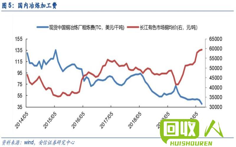 纵览上海期货铜市：价格走势与市场影响分析 上海期货今日铜价格
