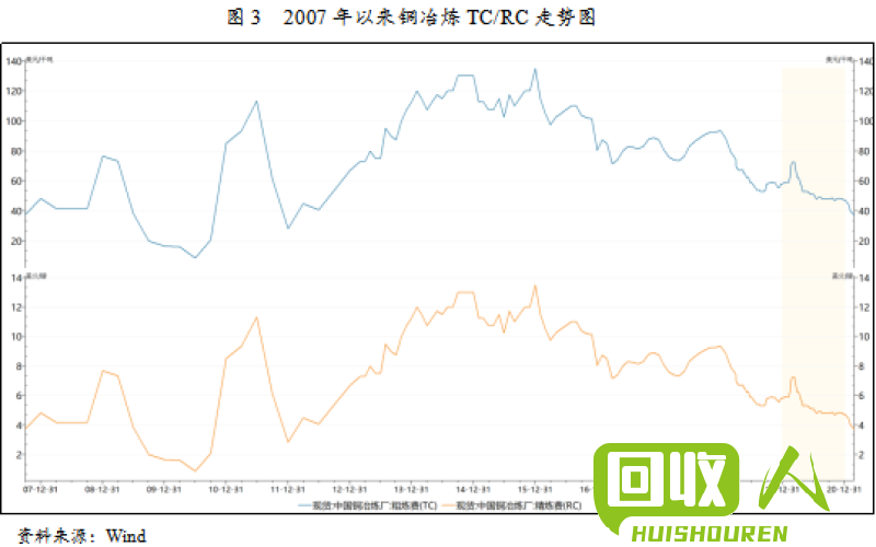 台州铜价走势详解及未来预测 台州今日最新铜价格
