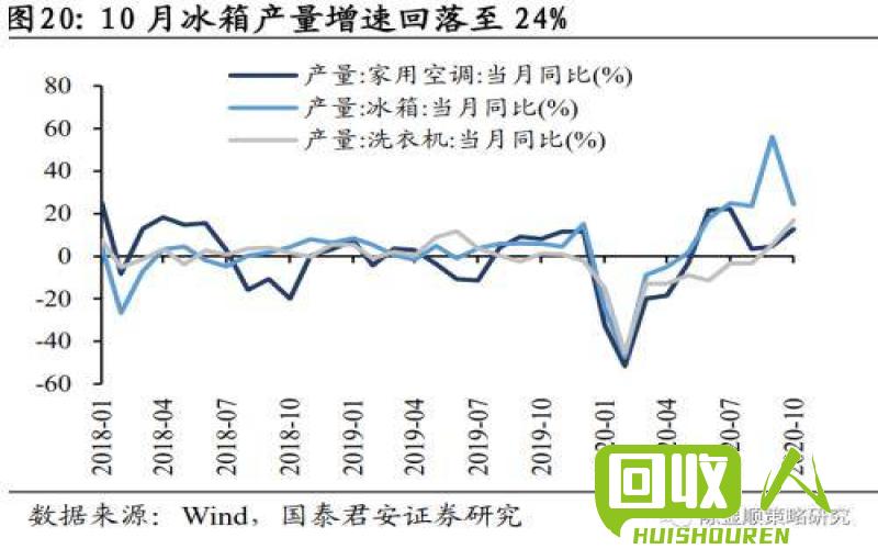 北京废铜价格走势分析及行情预测 今日北京废铜价格