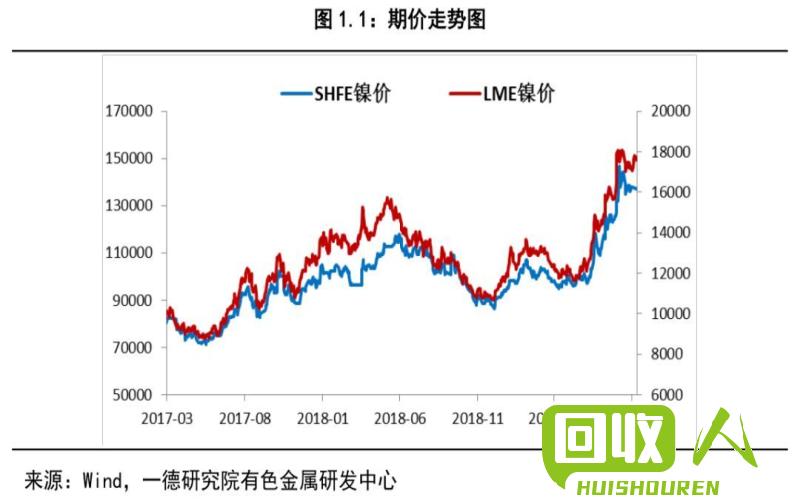 台州废铜市场行情：今日价格波动情况详细解析 今日台州废铜行情